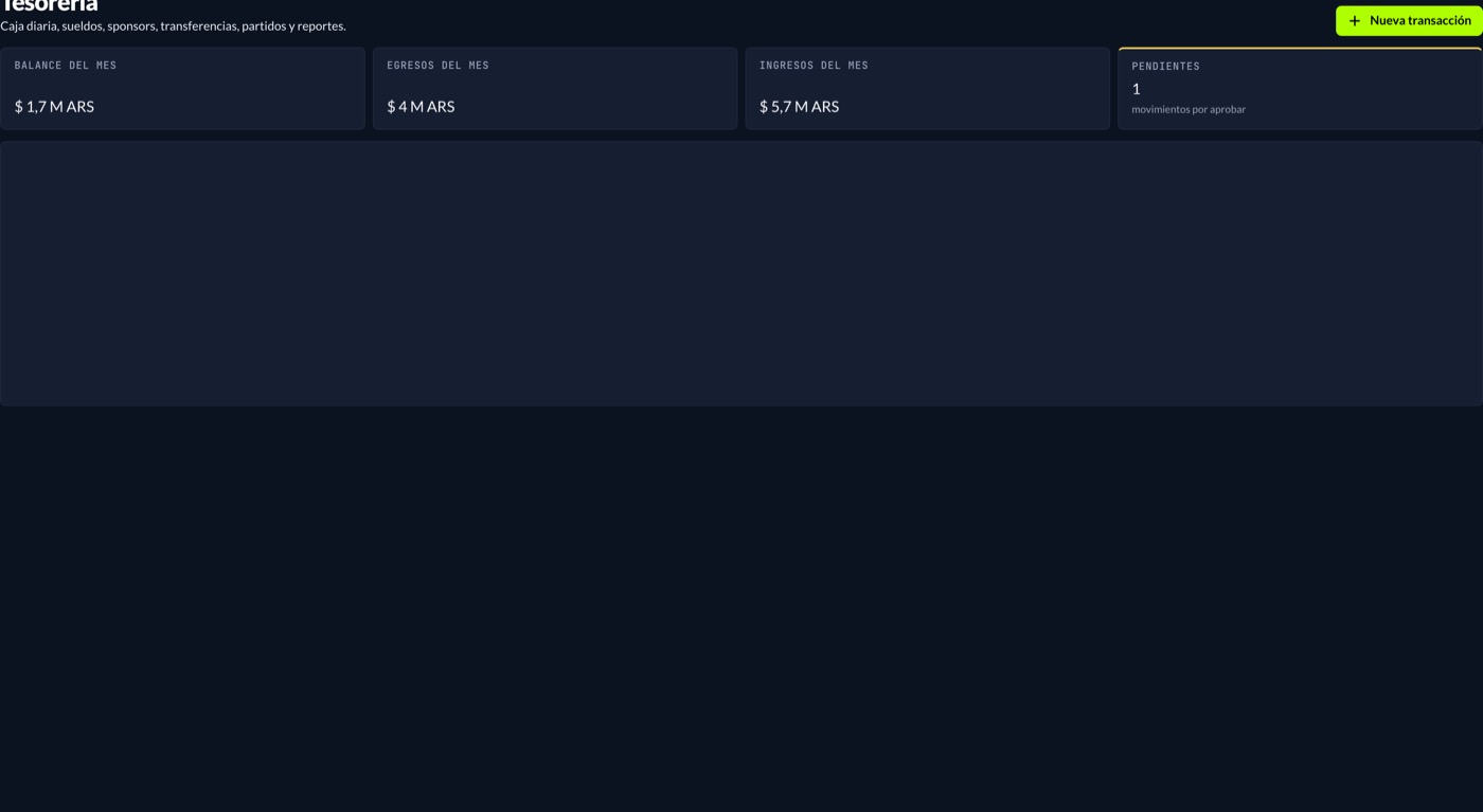El dashboard de tesorería